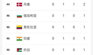 奖牌榜全运会2021